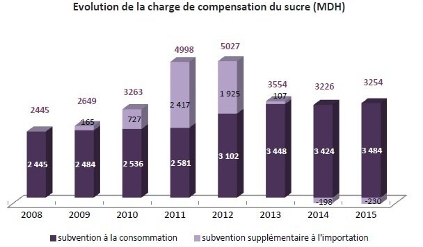 Pour 2017, le projet de loi de finances ne donne aucune visibilité sur la compensation Pour 2017, le projet de loi de finances ne donne aucune visibilité sur la compensation