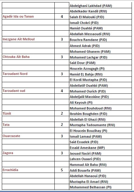 La liste officielle des 395 députés élus le 7 octobre 2016 La liste officielle des 395 députés élus le 7 octobre 2016