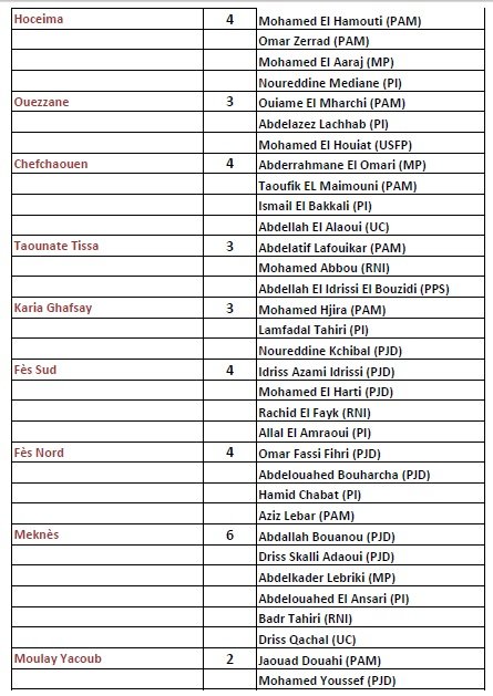 La liste officielle des 395 députés élus le 7 octobre 2016 La liste officielle des 395 députés élus le 7 octobre 2016
