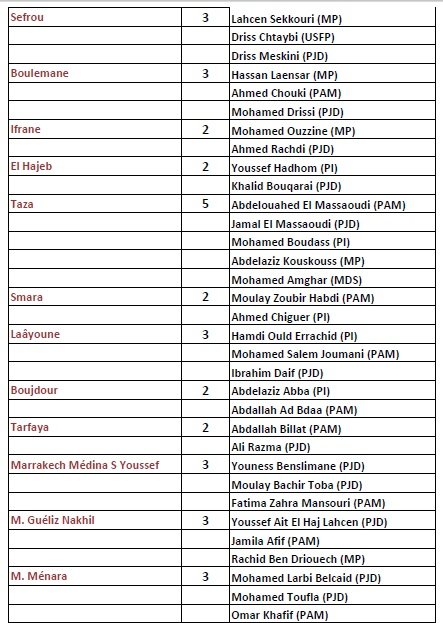 La liste officielle des 395 députés élus le 7 octobre 2016 La liste officielle des 395 députés élus le 7 octobre 2016