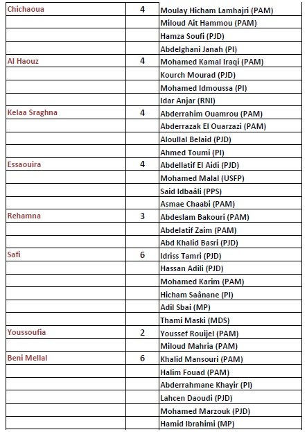 La liste officielle des 395 députés élus le 7 octobre 2016 La liste officielle des 395 députés élus le 7 octobre 2016