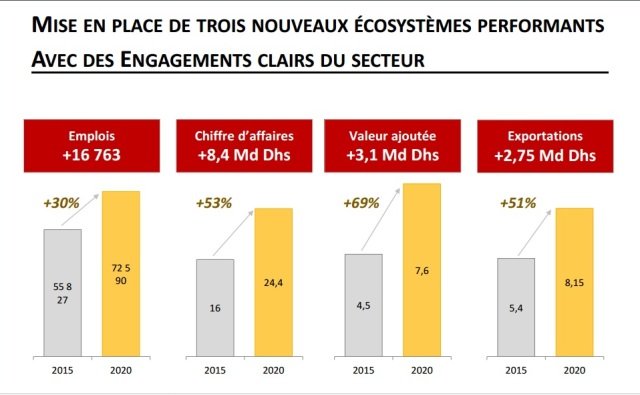 3 nouveaux écosystèmes et 1 discours d’adieu aux textiliens 3 nouveaux écosystèmes et 1 discours d’adieu aux textiliens