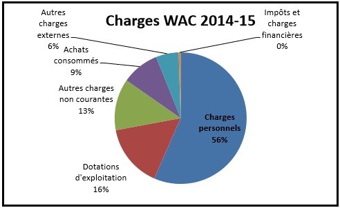 Football: Un derby sur fond de crise financière au Raja et au WAC Football: Un derby sur fond de crise financière au Raja et au WAC