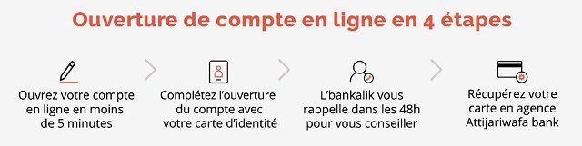 Coup d’envoi de L’Bankalik, la banque mobile d’Attijariwafa Bank Coup d’envoi de L’Bankalik, la banque mobile d’Attijariwafa Bank