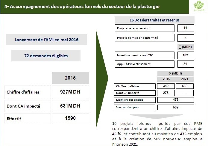 Sacs en plastique. Elalamy fait le bilan de l'opération Zéro Mika Sacs en plastique. Elalamy fait le bilan de l'opération Zéro Mika
