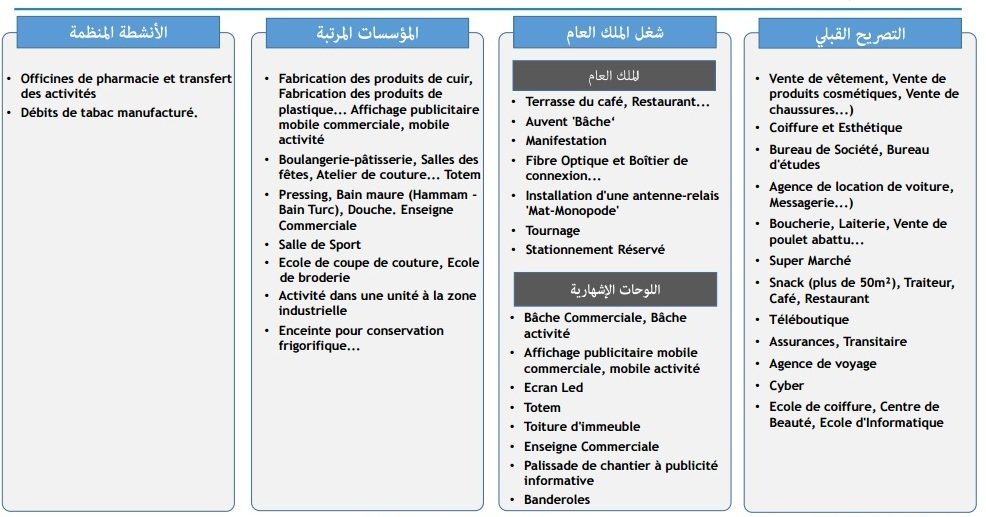 Casablanca-Settat. Les autorisations commerciales seront dématérialisées en mars Casablanca-Settat. Les autorisations commerciales seront dématérialisées en mars