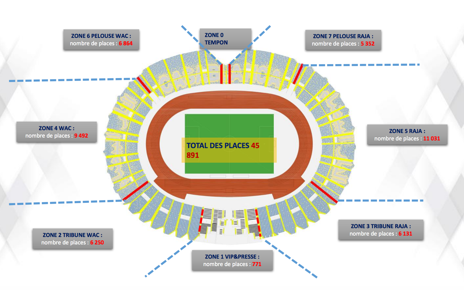 Le derby se jouera prochainement à Casablanca dans un stade relooké Le derby se jouera prochainement à Casablanca dans un stade relooké