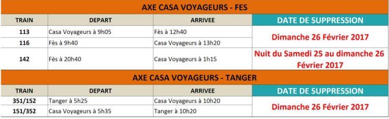 ONCF: Plusieurs trains seront annulés ce week-end ONCF: Plusieurs trains seront annulés ce week-end