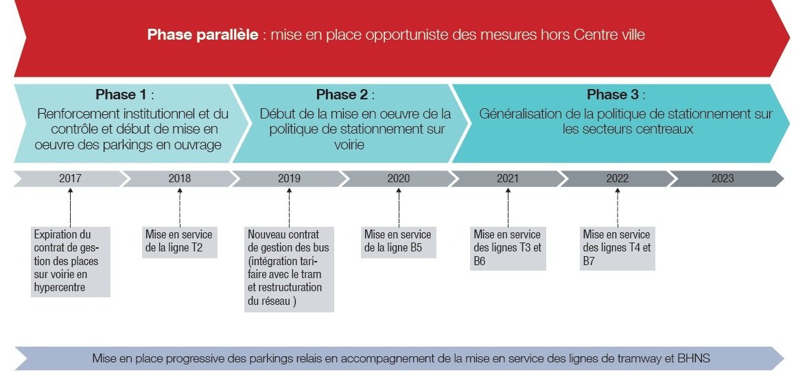 Exclusif. Casablanca. Voici comment sera géré le stationnement à l'horizon 2023 Exclusif. Casablanca. Voici comment sera géré le stationnement à l'horizon 2023