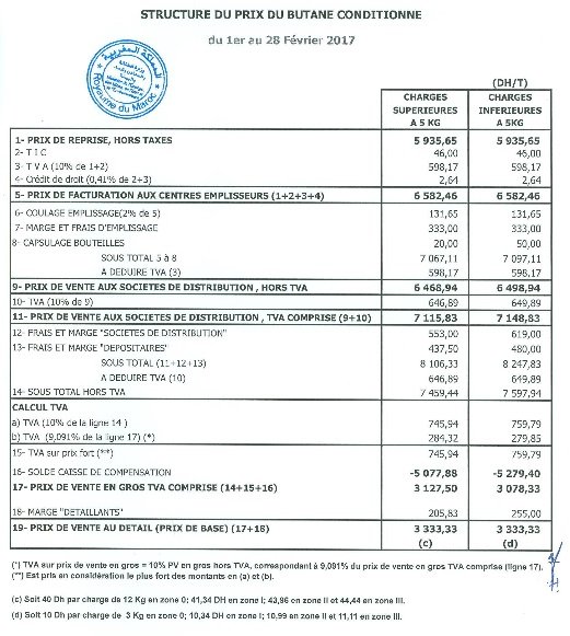 Sortie approximative de Me Ziane et du Parti Libéral au sujet des subventions Sortie approximative de Me Ziane et du Parti Libéral au sujet des subventions