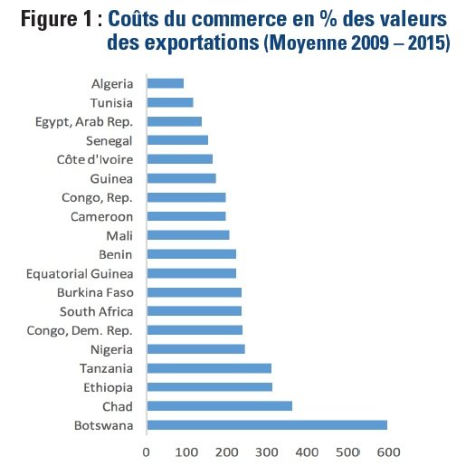 Quel potentiel commercial et économique pour le Maroc en Afrique? La réponse d'OCP Policy Center Quel potentiel commercial et économique pour le Maroc en Afrique? La réponse d'OCP Policy Center