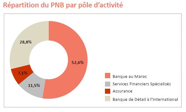 Mohamed El Kettani: “Il n’y a pas d’offre réelle de banque digitale au Maroc” Mohamed El Kettani: “Il n’y a pas d’offre réelle de banque digitale au Maroc”