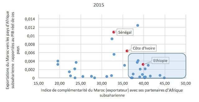 Quel potentiel commercial et économique pour le Maroc en Afrique? La réponse d'OCP Policy Center Quel potentiel commercial et économique pour le Maroc en Afrique? La réponse d'OCP Policy Center