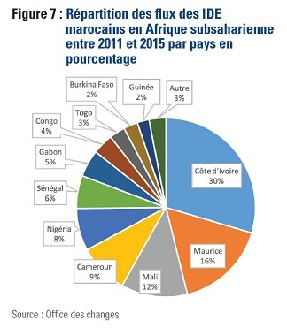 Quel potentiel commercial et économique pour le Maroc en Afrique? La réponse d'OCP Policy Center Quel potentiel commercial et économique pour le Maroc en Afrique? La réponse d'OCP Policy Center