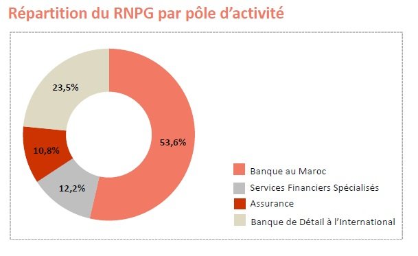 Mohamed El Kettani: “Il n’y a pas d’offre réelle de banque digitale au Maroc” Mohamed El Kettani: “Il n’y a pas d’offre réelle de banque digitale au Maroc”