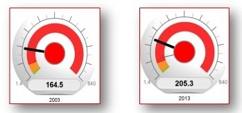 Défense, risque de terrorisme, fragilité … Quel est le classement du Maroc ? Défense, risque de terrorisme, fragilité … Quel est le classement du Maroc ?