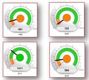 Défense, risque de terrorisme, fragilité … Quel est le classement du Maroc ? Défense, risque de terrorisme, fragilité … Quel est le classement du Maroc ?