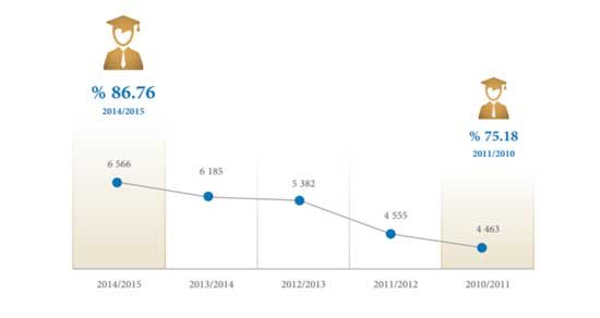 En 2015, 43% des prisonniers marocains sont en détention préventive En 2015, 43% des prisonniers marocains sont en détention préventive