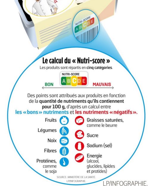France: Un code couleurs sur les aliments pour manger plus sain France: Un code couleurs sur les aliments pour manger plus sain
