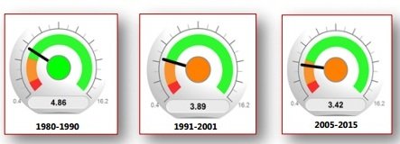 Défense, risque de terrorisme, fragilité … Quel est le classement du Maroc ? Défense, risque de terrorisme, fragilité … Quel est le classement du Maroc ?