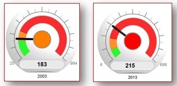 Défense, risque de terrorisme, fragilité … Quel est le classement du Maroc ? Défense, risque de terrorisme, fragilité … Quel est le classement du Maroc ?