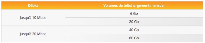 Maroc Telecom lance l'Internet haut débit par satellite VSAT Maroc Telecom lance l'Internet haut débit par satellite VSAT