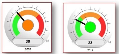 Défense, risque de terrorisme, fragilité … Quel est le classement du Maroc ? Défense, risque de terrorisme, fragilité … Quel est le classement du Maroc ?