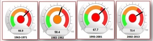 Sucre, céréales, huiles. Quand le Maroc rate le coche de son indépendance alimentaire Sucre, céréales, huiles. Quand le Maroc rate le coche de son indépendance alimentaire