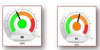 Défense, risque de terrorisme, fragilité … Quel est le classement du Maroc ? Défense, risque de terrorisme, fragilité … Quel est le classement du Maroc ?