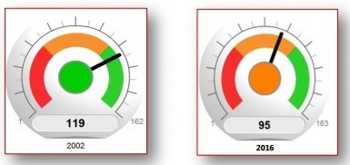 Défense, risque de terrorisme, fragilité … Quel est le classement du Maroc ? Défense, risque de terrorisme, fragilité … Quel est le classement du Maroc ?