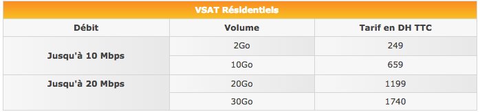 Maroc Telecom lance l'Internet haut débit par satellite VSAT Maroc Telecom lance l'Internet haut débit par satellite VSAT