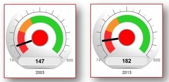Défense, risque de terrorisme, fragilité … Quel est le classement du Maroc ? Défense, risque de terrorisme, fragilité … Quel est le classement du Maroc ?
