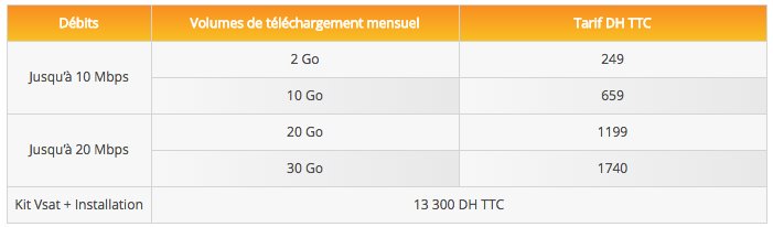 Maroc Telecom lance l'Internet haut débit par satellite VSAT Maroc Telecom lance l'Internet haut débit par satellite VSAT