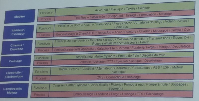 Le projet PSA Maroc est en phase avec le planning annoncé Le projet PSA Maroc est en phase avec le planning annoncé