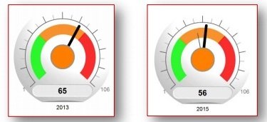 Défense, risque de terrorisme, fragilité … Quel est le classement du Maroc ? Défense, risque de terrorisme, fragilité … Quel est le classement du Maroc ?