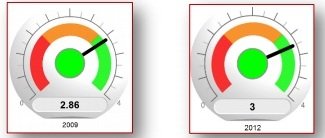 Défense, risque de terrorisme, fragilité … Quel est le classement du Maroc ? Défense, risque de terrorisme, fragilité … Quel est le classement du Maroc ?