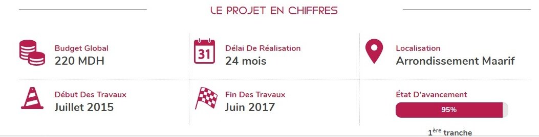 Ratage de la réouverture du stade Mohammed V. Les explications du DG de Casa aménagement Ratage de la réouverture du stade Mohammed V. Les explications du DG de Casa aménagement