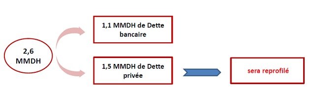 Alliances Développement Immobilier: le point sur le plan de restructuration Alliances Développement Immobilier: le point sur le plan de restructuration