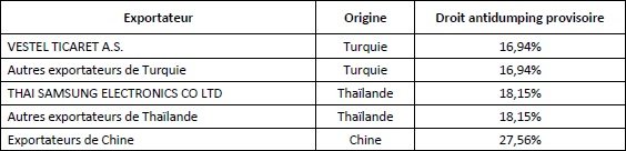 Réfrigérateurs importés: Audition publique dans le cadre d'une enquête antidumping Réfrigérateurs importés: Audition publique dans le cadre d'une enquête antidumping