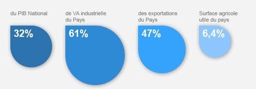 Pour son nouveau logo, la région de Casablanca-Settat sollicite les internautes Pour son nouveau logo, la région de Casablanca-Settat sollicite les internautes