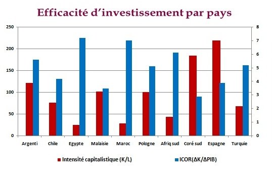 Investissement public. Un nouveau système de ciblage sera prêt fin 2017 Investissement public. Un nouveau système de ciblage sera prêt fin 2017