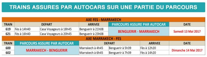 ONCF: Arrêt de circulation et retard des trains entre Benguerir et Sidi Bou Othmane ce week-end ONCF: Arrêt de circulation et retard des trains entre Benguerir et Sidi Bou Othmane ce week-end