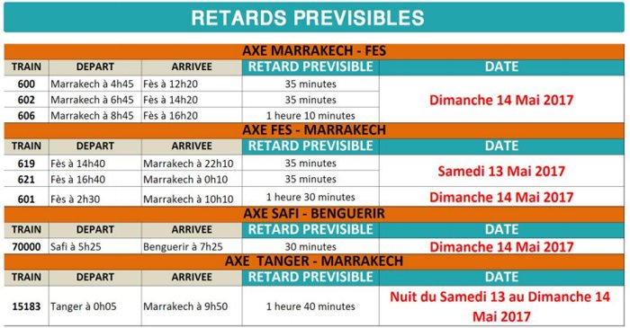 ONCF: Arrêt de circulation et retard des trains entre Benguerir et Sidi Bou Othmane ce week-end ONCF: Arrêt de circulation et retard des trains entre Benguerir et Sidi Bou Othmane ce week-end