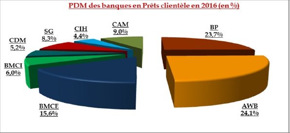 Banques. La radioscopie du secteur selon la société de Bourse CDMC Banques. La radioscopie du secteur selon la société de Bourse CDMC