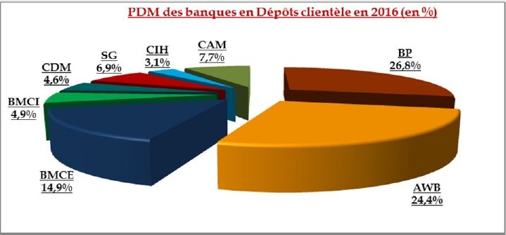 Banques. La radioscopie du secteur selon la société de Bourse CDMC Banques. La radioscopie du secteur selon la société de Bourse CDMC