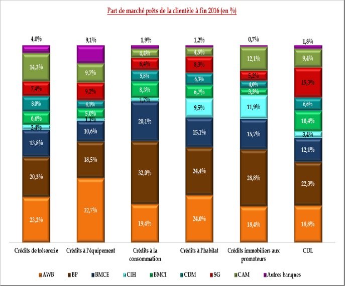 Banques. La radioscopie du secteur selon la société de Bourse CDMC Banques. La radioscopie du secteur selon la société de Bourse CDMC