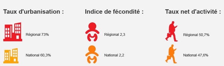 Pour son nouveau logo, la région de Casablanca-Settat sollicite les internautes Pour son nouveau logo, la région de Casablanca-Settat sollicite les internautes