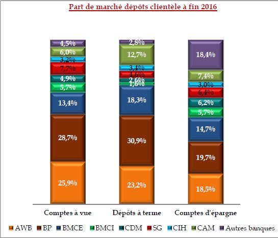 Banques. La radioscopie du secteur selon la société de Bourse CDMC Banques. La radioscopie du secteur selon la société de Bourse CDMC
