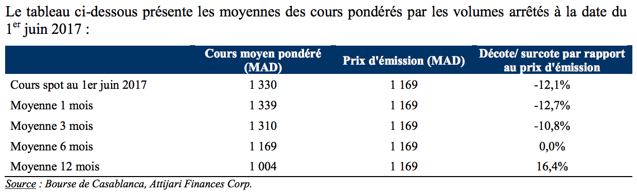 Managem fait appel à ses actionnaires pour ses projets futurs Managem fait appel à ses actionnaires pour ses projets futurs
