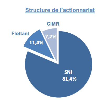 Managem mise gros sur sa prochaine augmentation de capital Managem mise gros sur sa prochaine augmentation de capital